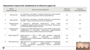 Аудит эффективности средств, предоставленных из ФБ на строительство коммунальной инфраструктуры