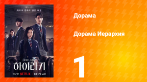 Иерархия 1 сезон 1 серия