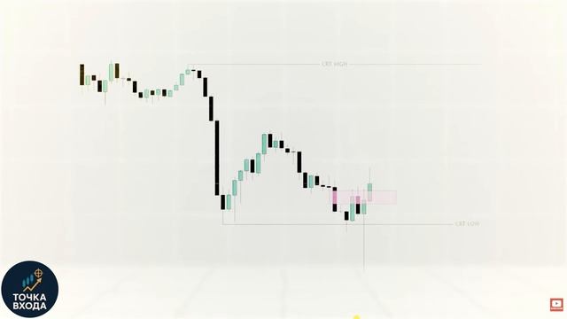 Теория свечного диапазона (CRT), объясненная за 6 минут смотреть онлайн