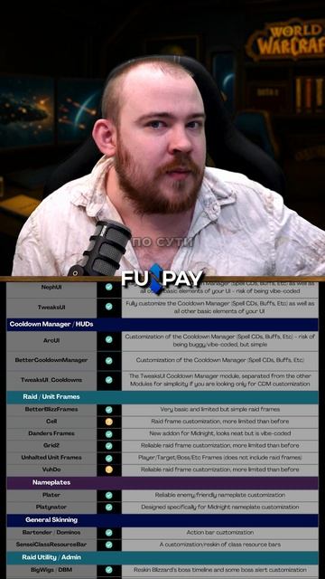 ЧТО ДЕЛАТЬ АДДОНЫ УДАЛИЛИ! НУ ТАК ОБНОВИТЕ ИХ В MIDNIGHT НОВОСТИ WOW 11.2.7 WORLD OF WARCRAFT ВОВ смотреть онлайн