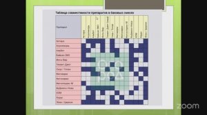 Уход за садом с Анастасией Борункова 20.1 14:00
