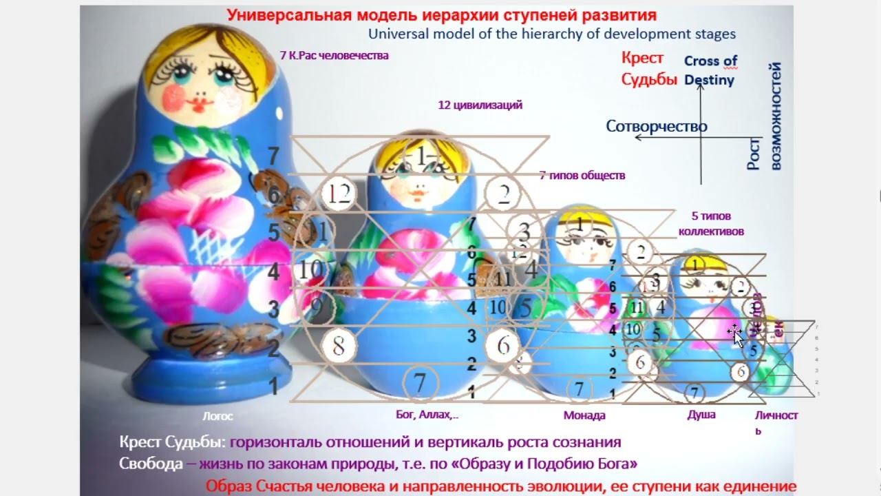 ПРОГНОЗ на 21 ЯНВАРЯ, СРЕДУ, день ЛЮБВИ, 2026, эпохи Водолея,5й К.расы 2й Солнечной системы. МНШУ смотреть онлайн