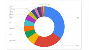 ⚡️10 лет записывал расходы: какая получилась личная инфляция ► Читаем Смартлаб