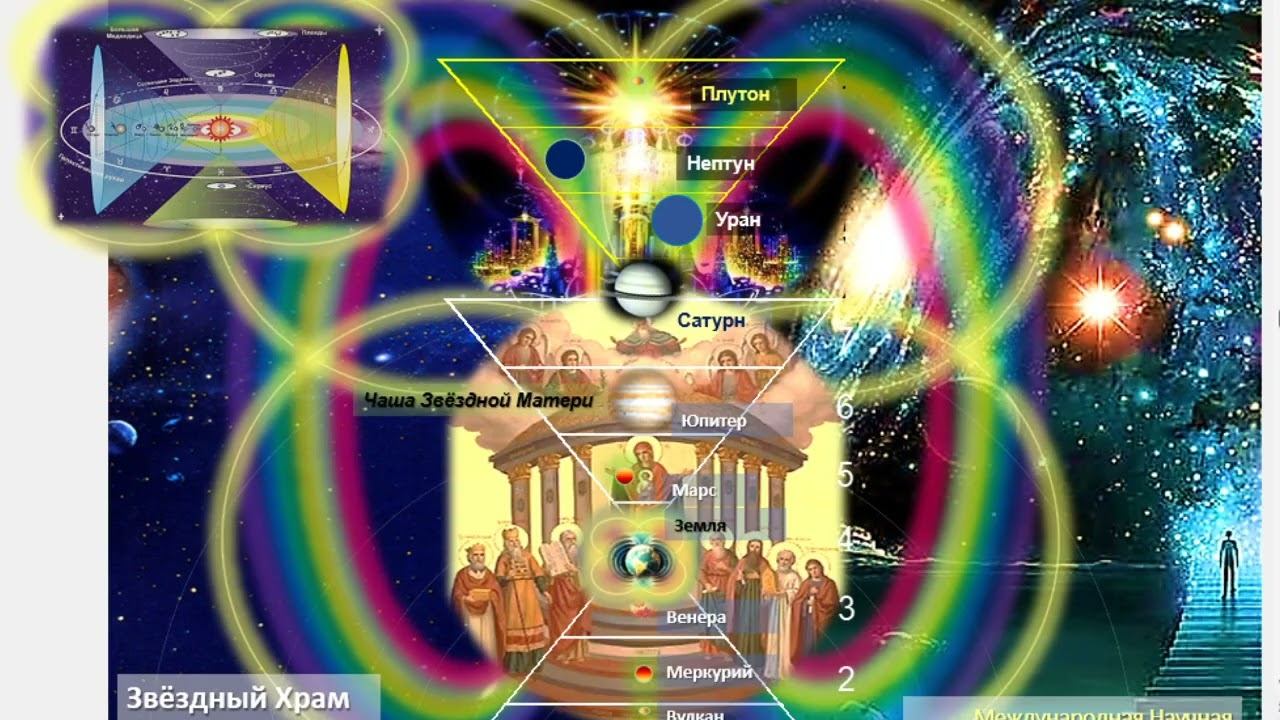 Сонастройка на энергопоток нового дня 20.01. Джайпур, Раджастан, Индия. МНШУ смотреть онлайн