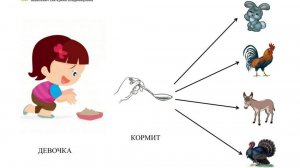 Учимся говорить - Технология запуска речи - Звукоподражания - Для малышей