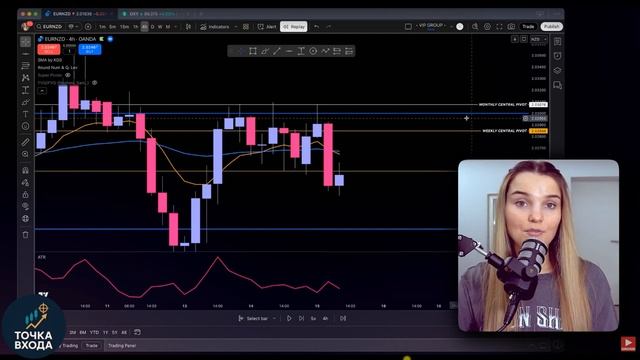 Я заработала 1736 долларов за ОДНУ сделку (Скопируйте мою стратегию). смотреть онлайн