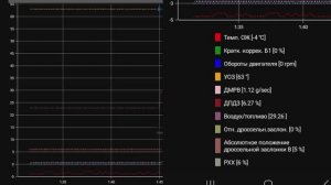 Nissan T32 проблема с запуском