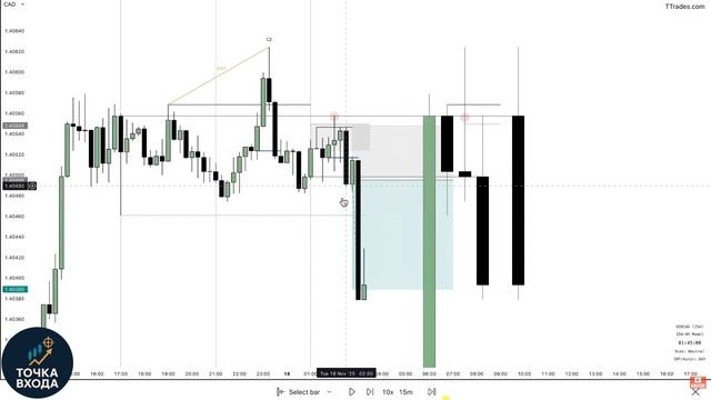 Анализ Более высоких Таймфреймов для Торговли - Выравнивание Свечей Расширения смотреть онлайн