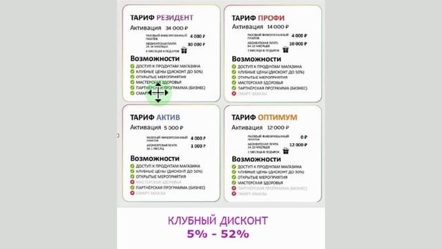 4 основных тарифа. Инструмент для работы с клиентами