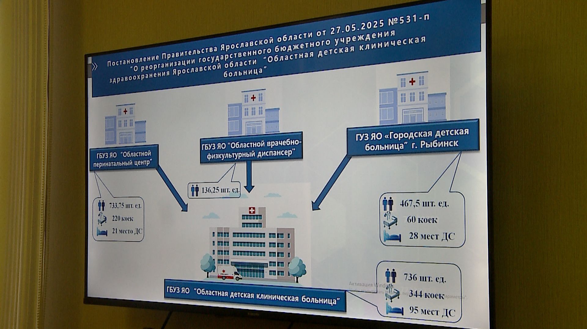 (Рыбинск-40) ВЫЕЗДНОЕ СОВЕЩАНИЕ ПО ЗДРАВООХРАНЕНИЮ смотреть онлайн