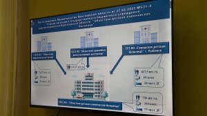 (Рыбинск-40) ВЫЕЗДНОЕ СОВЕЩАНИЕ ПО ЗДРАВООХРАНЕНИЮ
