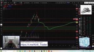 Рынок в моменте. Индекс МосБиржи (#IRUS2)/Таймфрейм - 30мин
