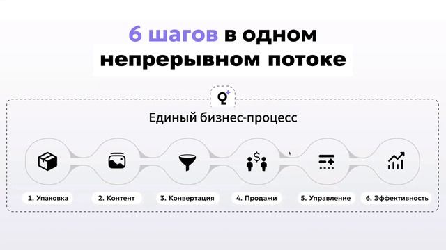 ИНСТРУМЕНТ ДЛЯ БИЗНЕСА - продвижение, обучение и продажи. #нейросети #искусственныйинтеллект смотреть онлайн