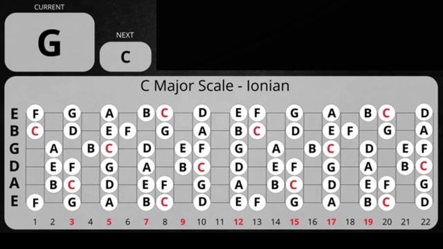 Broken Wings Blues Guitar Backing Track in C смотреть онлайн