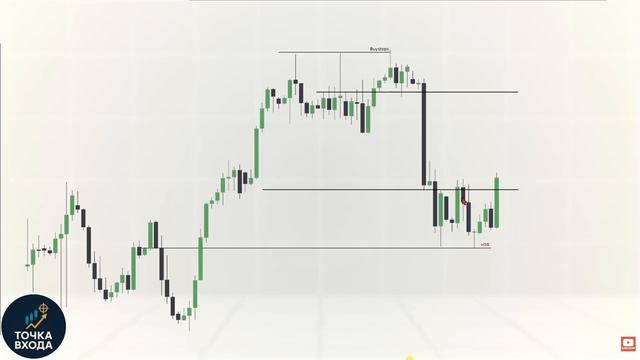 Освоите настройку CRT в 9 утра (модель с высоким коэффициентом выигрыша) смотреть онлайн