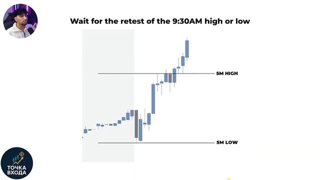 Темная сторона стратегии скальпинга Свеча в 930 утра (проверено 1000 раз) смотреть онлайн