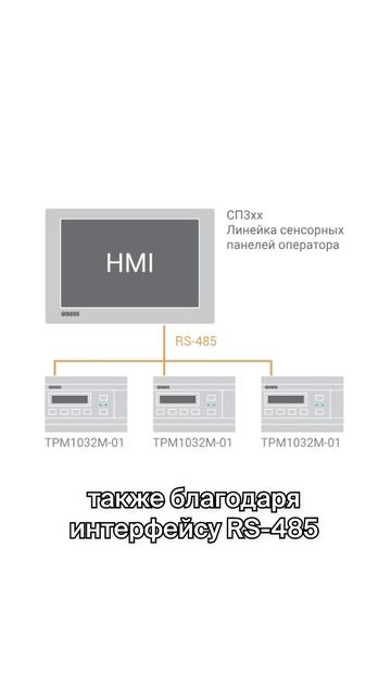 Допвозможности ТРМ1032М! Пишите в комментариях, какой опцией пользуетесь вы ⬇️ смотреть онлайн