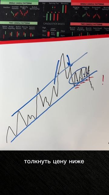 Ловушка для быков, ложный пробой трендовой и точка входа смотреть онлайн