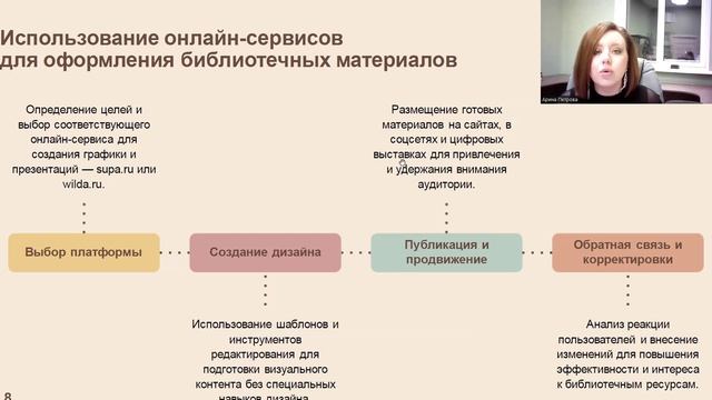Вебинар «Инновационные формы работы с читателями в электронной среде» смотреть онлайн