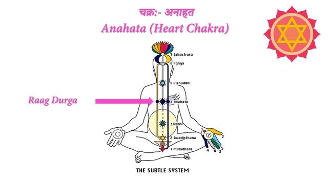 Раги на все чакры. Инструментальная музыка. 7 Chakra Raag Instrumental смотреть онлайн