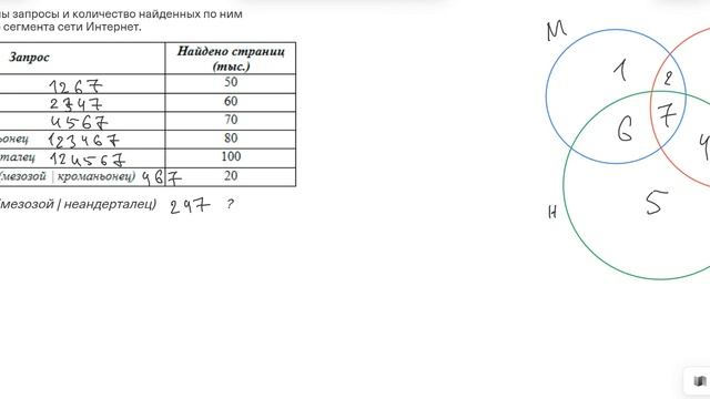 ОГЭ по Информатике: задание 8 - пересечение 3-ёх кругов смотреть онлайн