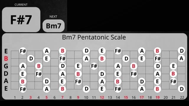 Lonely Walk Blues Guitar Backing Track in Bm смотреть онлайн