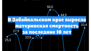 В Забайкальском крае выросла материнская смертность за последние 10 лет