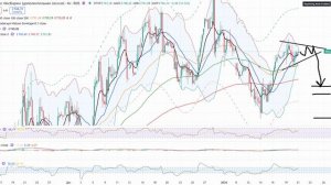 Анализ рынка 21.01.2026 / Ждем лютого движения индекса Ммвб / Держу реверсный хедж!