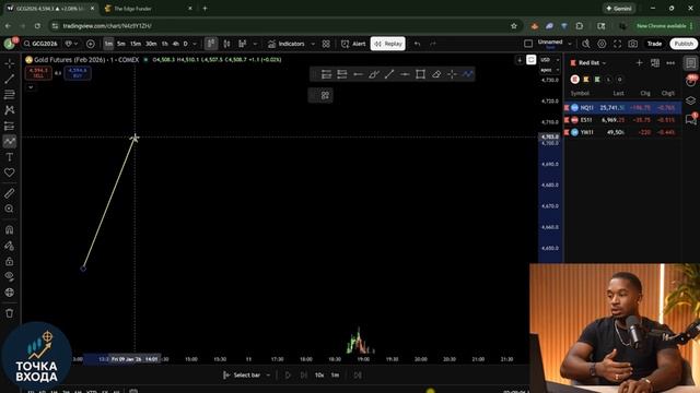 Индикатор Хейкен Аши_ что это и как использовать _ Heiken Ashi. Как торговать по этим свечам_ смотреть онлайн
