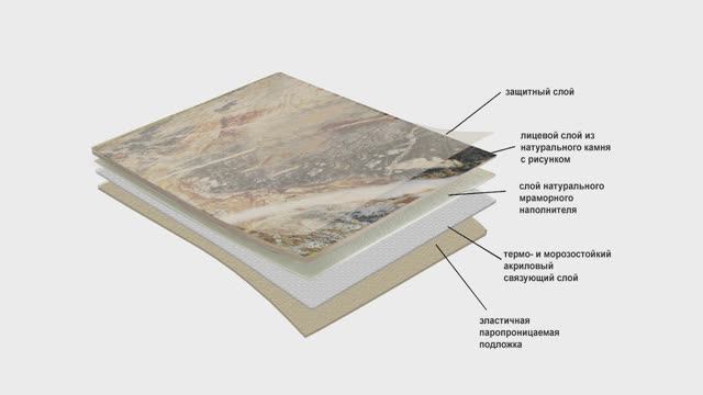 Гибкий мрамор - удобство монтажа и долговечность смотреть онлайн