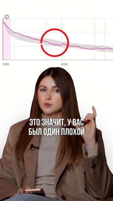 Как понять, почему РОЛИК – НЕ ЗАЛЕТЕЛ?! #контент #продвижение #просмотры смотреть онлайн