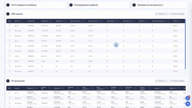 ABC-анализ ассортимента в MPpulse