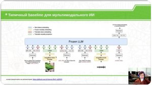 О методах контекстно-эффективной "инъекции" внешних знаний в БЯМ - Иван Бондаренко - семинар AGI