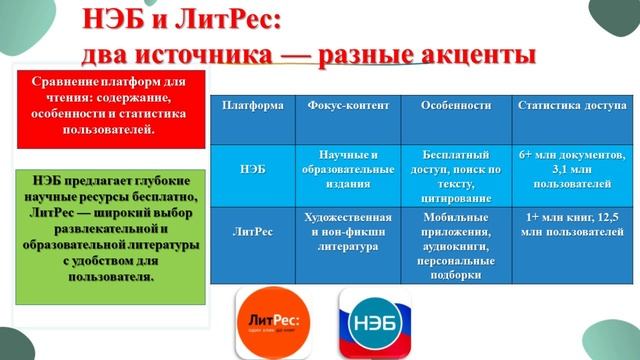 Читай. Создавай. Общайся.