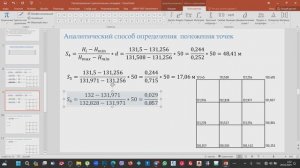 Часть 4. Определение положения высотных отметок при построении горизонталей
