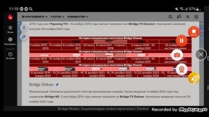 История логотипов шестого мультиплекса каналов в N3-Entry