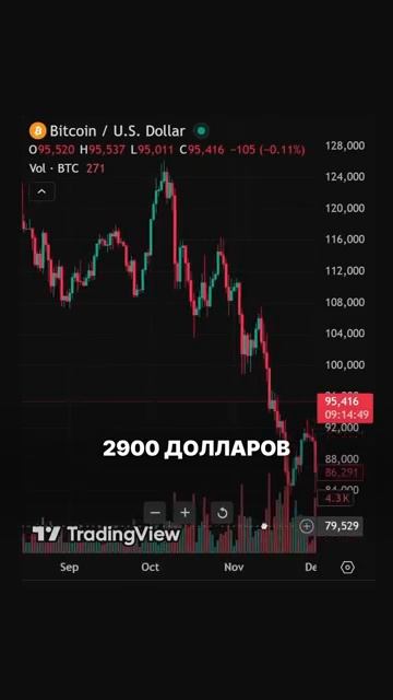 КРИПТОВАЛЮТА БАЙБИТ ЭФИРИУМ / 加密貨幣 BYBIT 以太坊 / ETHEREUM BYBIT CRYPTOCURRENCY смотреть онлайн