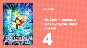 Re: Zero — жизнь с нуля в другом мире 2 сезон 4 серия (аниме-сериал, 2020)