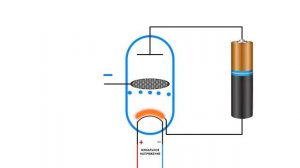 ЛАМПОВОЕ УСИЛЕНИЕ Как устроена РАДИОЛАМПА Понятное объяснение