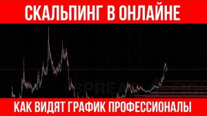 Скальпинг индикатор, который я использую каждый день | Трейдинг с нуля | Скальпинг обучение