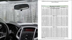 Автомобильный рынок РФ по состоянию на зиму 2026. Конский утильсбор и его влияни