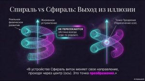 #СоветМира #Тайноведение тайнописи в мировых символах