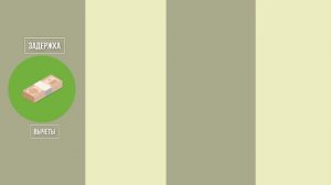 5 Ролик  - Трудовой Кодекс+ 2025