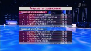 Не скупились на баллы: итоги первого выпуска шоу "Ледниковый период"