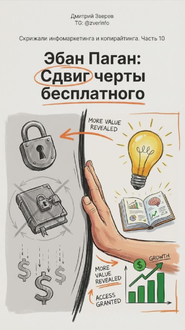 Эбан Паган - сдвиг черты бесплатного (Скрижали инфомаркетинга и копирайтинга - часть 10) смотреть онлайн