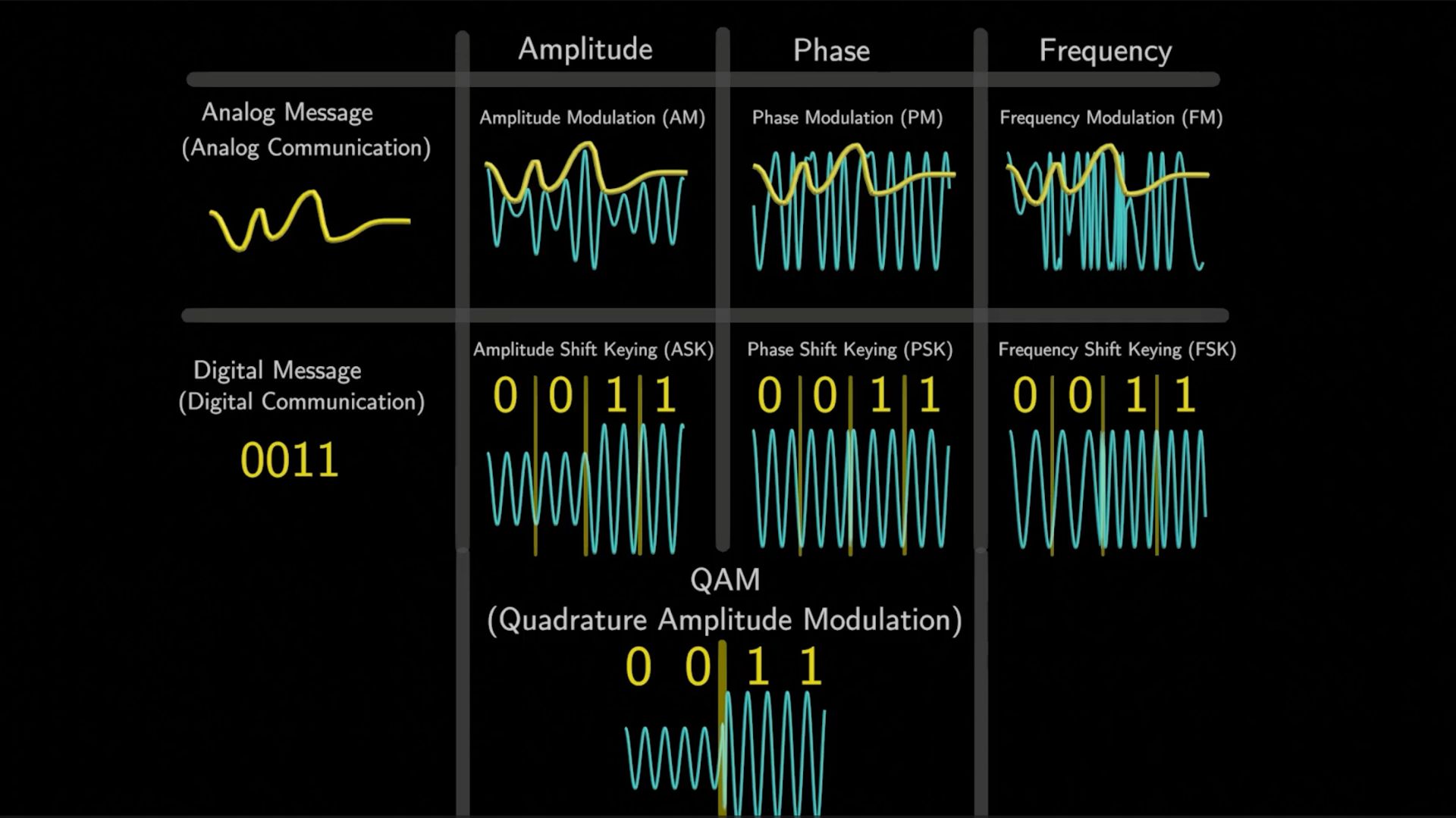 Все типы модуляции смотреть онлайн