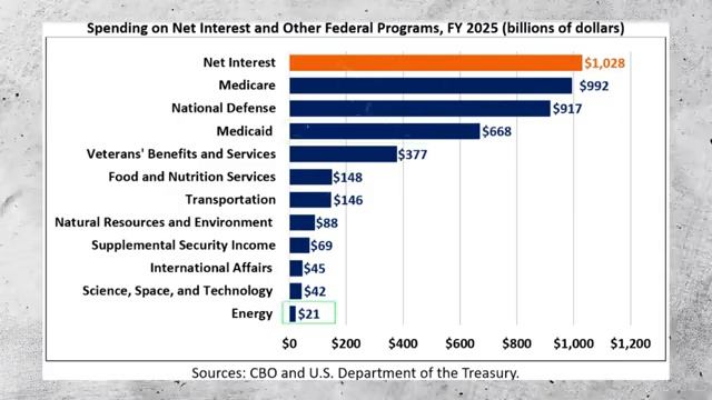 Удар на $12 ТРЛН — Активы США ОБВАЛИВАЮТСЯ, Китай Прекращает Покупки, ЕС Бросает США смотреть онлайн