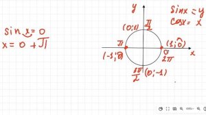 Как решать тригонометрическое уравнение на окружности.