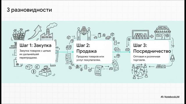 Суть коммерческой деятельности смотреть онлайн