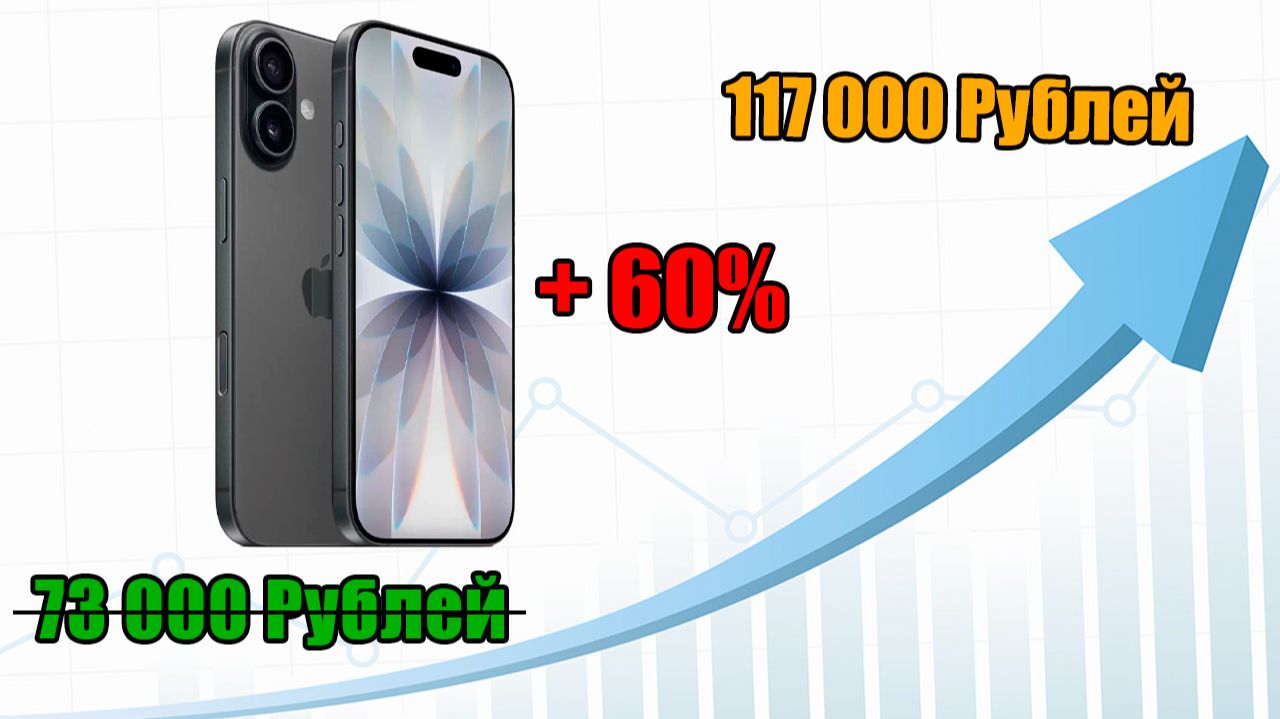 Эти Малозаметные Изменения в Стране Приведут к Сумасшедшему росту ЦЕН на Смартфоны в 2026 году!